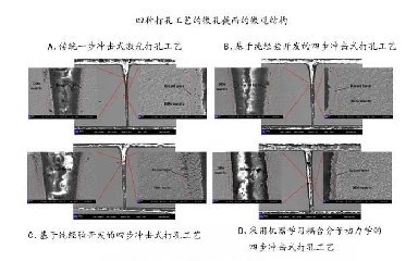 飛秒激光打孔優(yōu)化，盡在機(jī)器學(xué)習(xí)與分子動(dòng)力學(xué)的激情碰撞！
